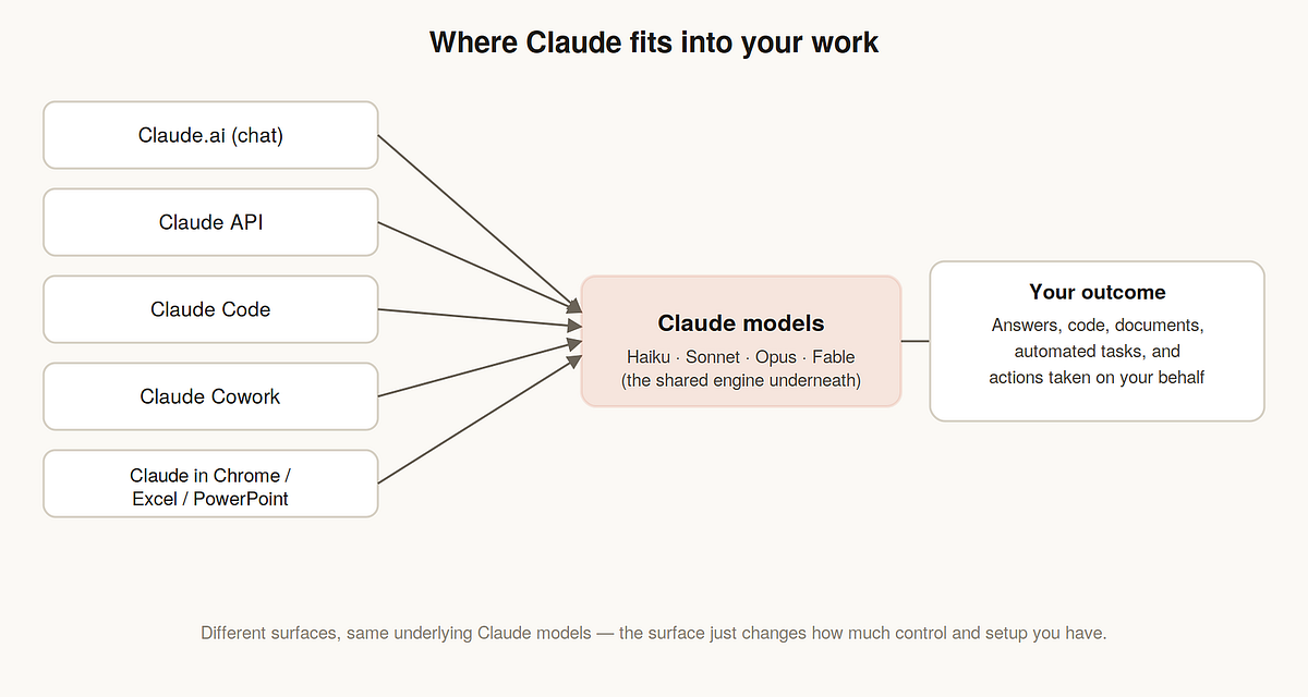 What is Claude? A Software Engineer’s First Look at Anthropic’s Models