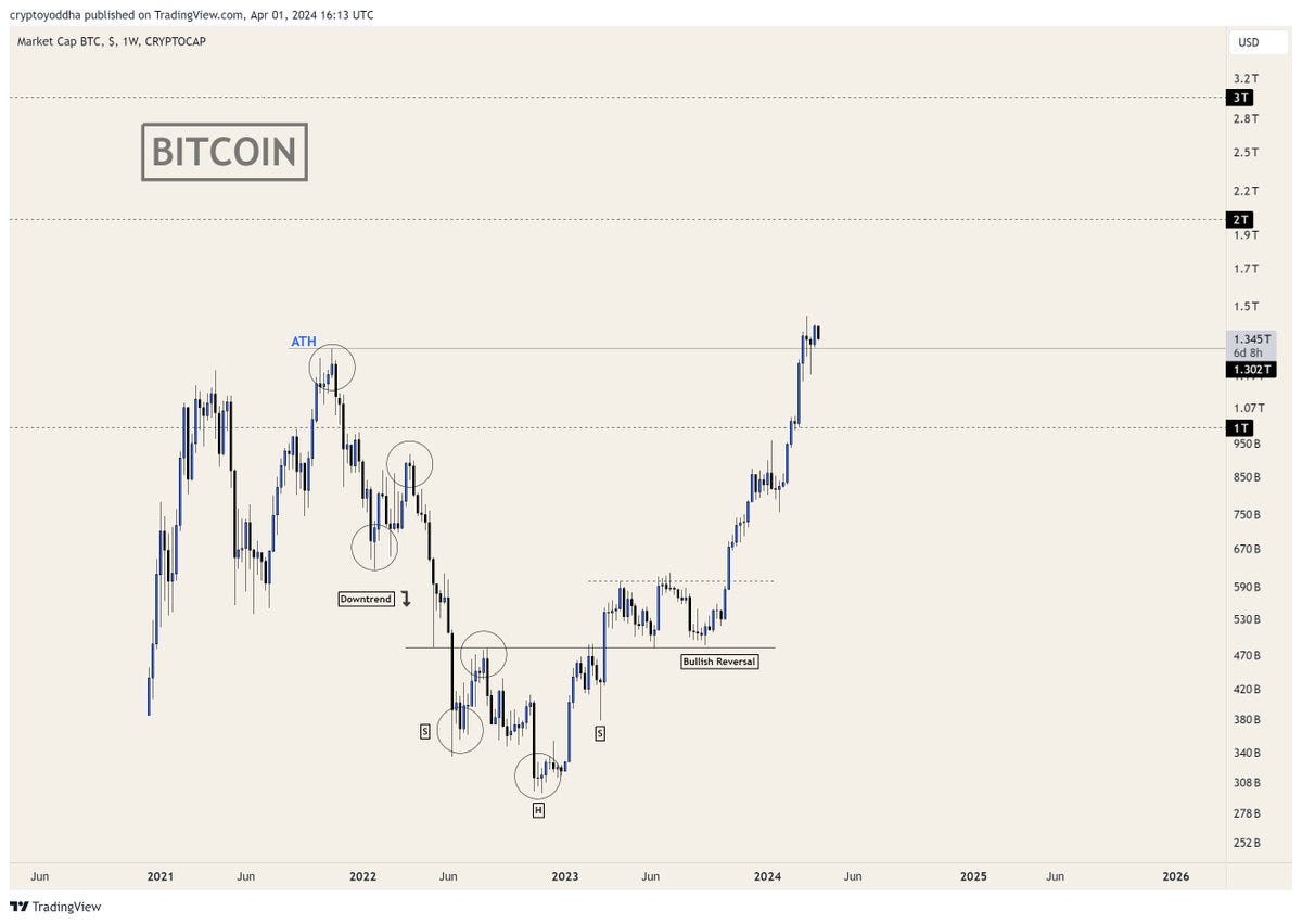 Insider secrets to skyrocket your crypto portfolio (without the hype
