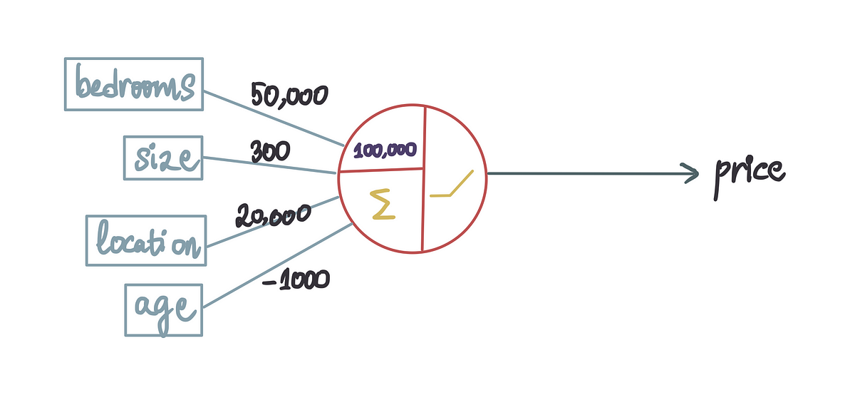 Unlocking the Secrets of Neural Networks: Deep Learning Illustrated, Part 1 Released