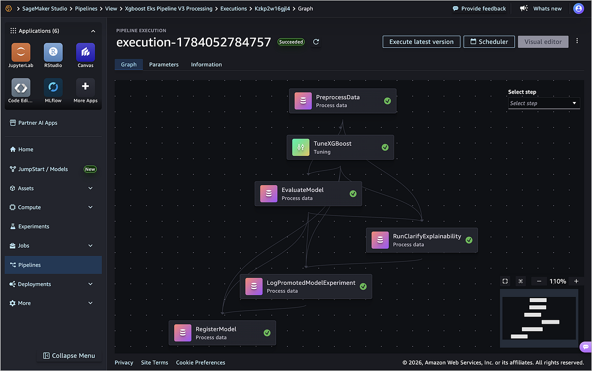 Automating Model Training and Delivery from Amazon SageMaker AI to Amazon EKS