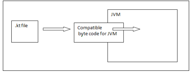 KOTLIN Programming. Kotlin is a programming language… | by Shwetha ...