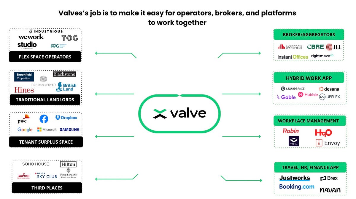 Introducing the API that unlocks flexible work | by Valve | Medium