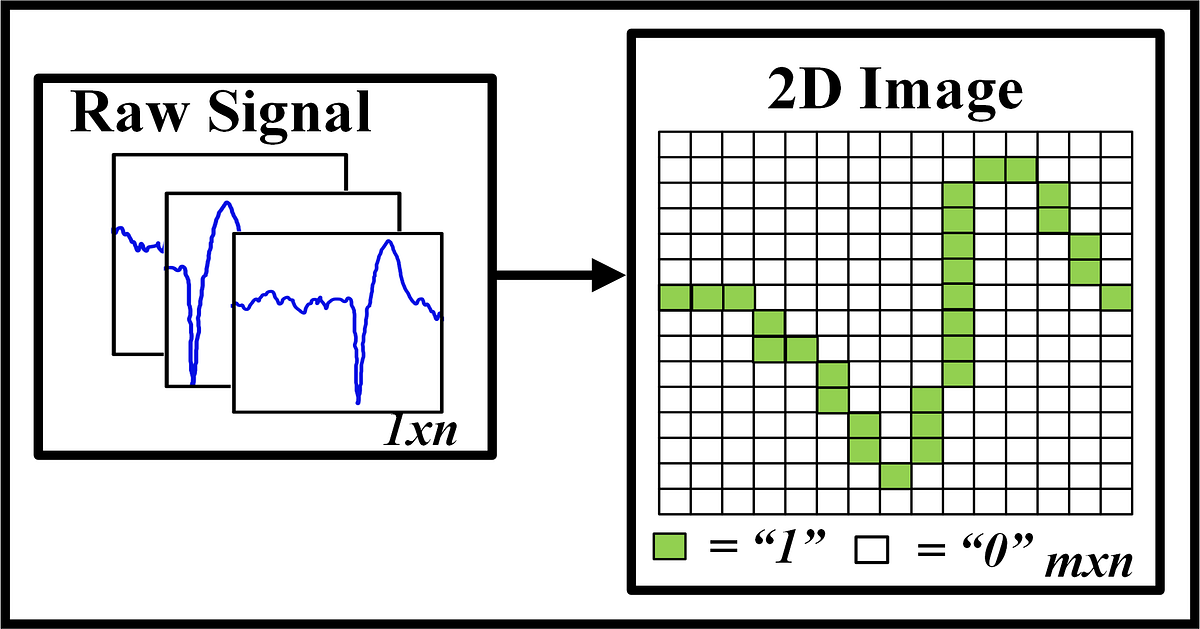 Converting Signals to 2D Images for Deep Learning Applications | by ...