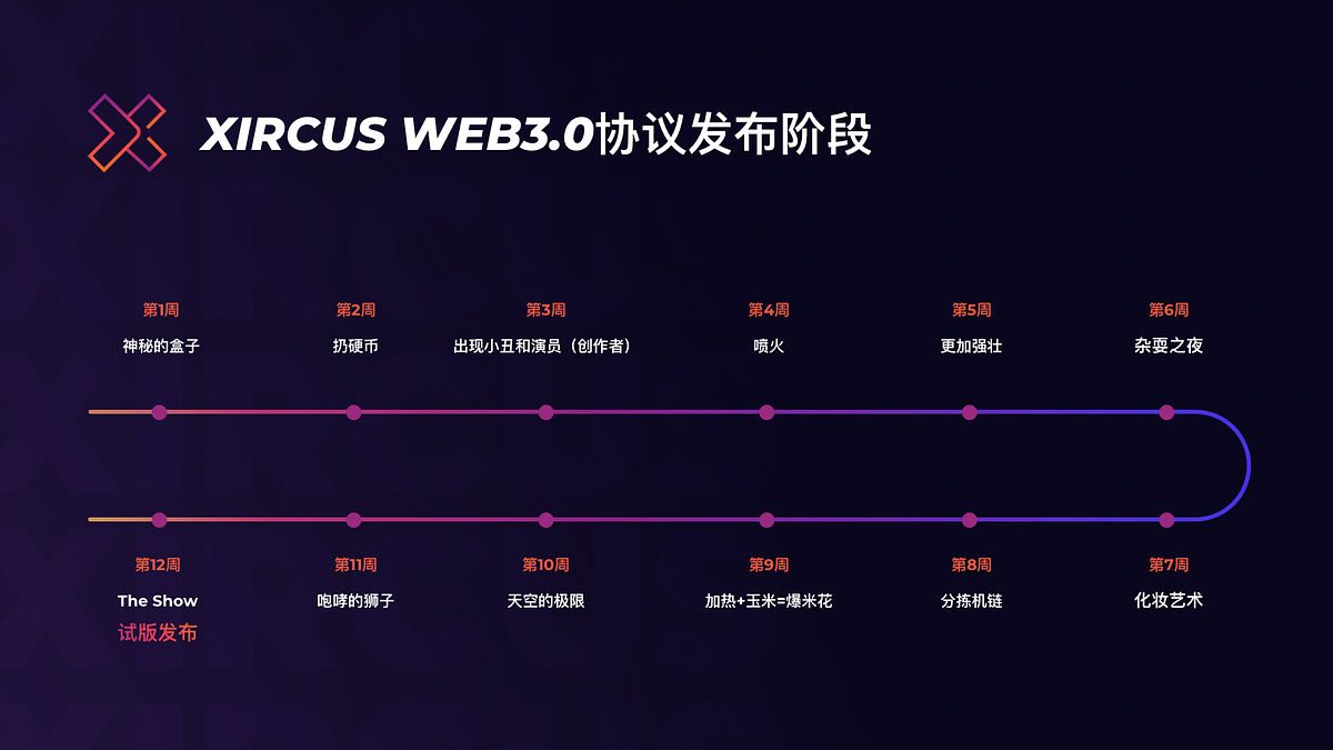 Xircus Is All Set For An Epic Entry Into The Web3 0 Ecosystem Chinese