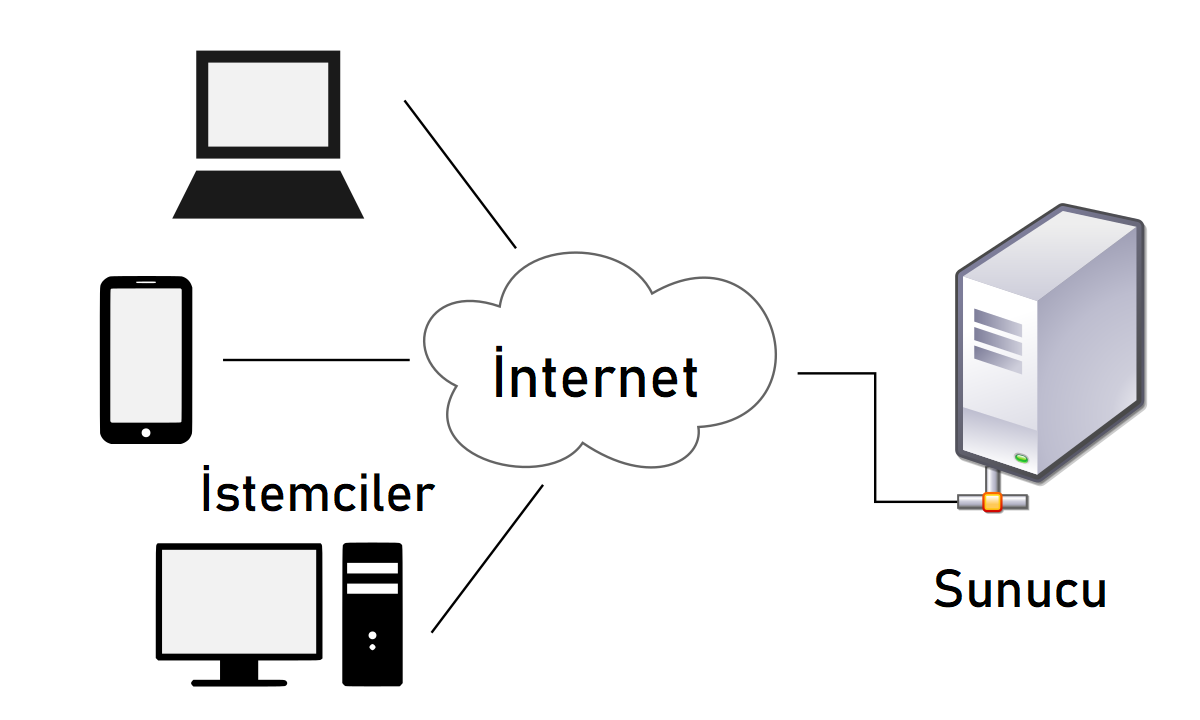 Self-hosting: Eski Bilgisayarınızı Server’a Çevirin! — 1. Kısım
