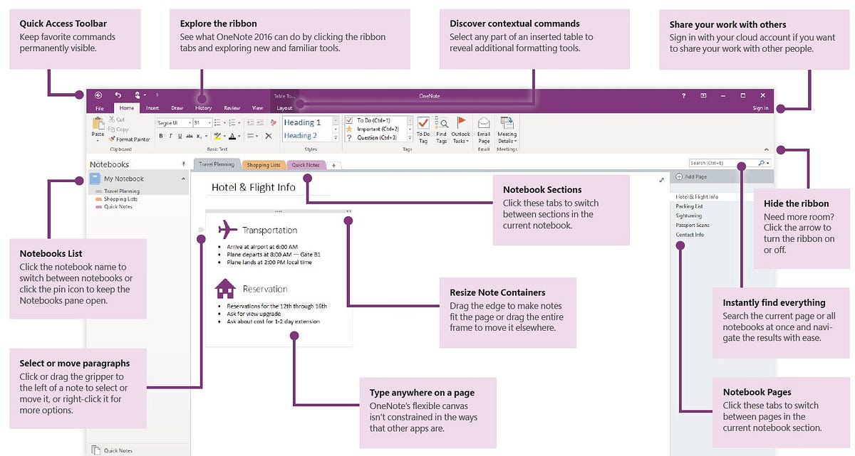 11 Tips for Improving Productivity using OneNote | by John Gruber | Better  Humans