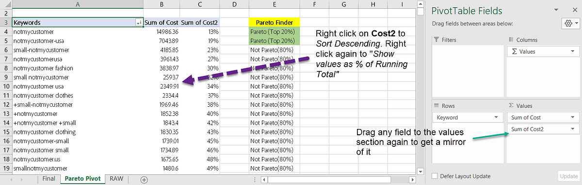 Demystifying Data #1: Less is More | by Sayan Mukherjee | Medium