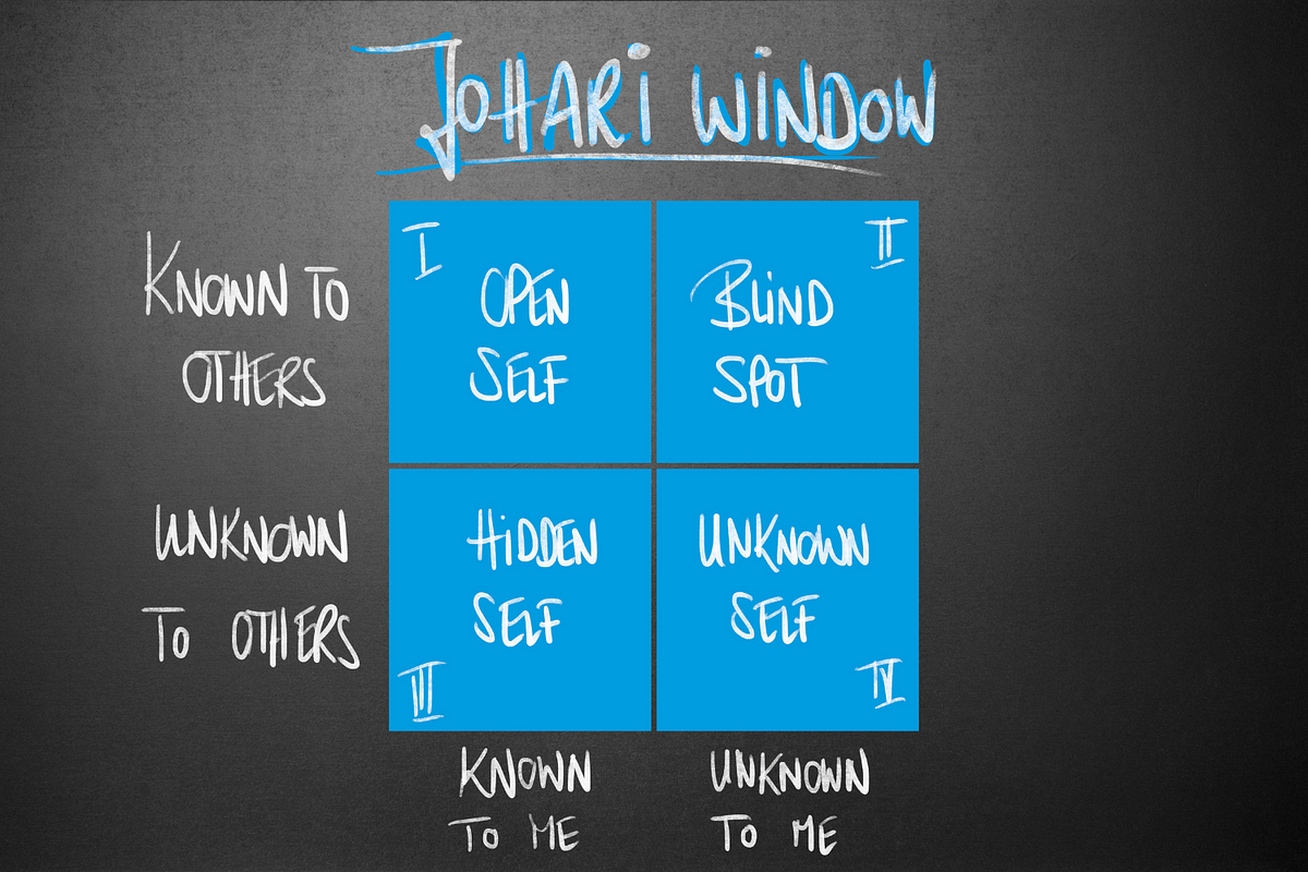 Talking About… Unwritten Rules And Workplace Norms | By Sarita Parikh ...