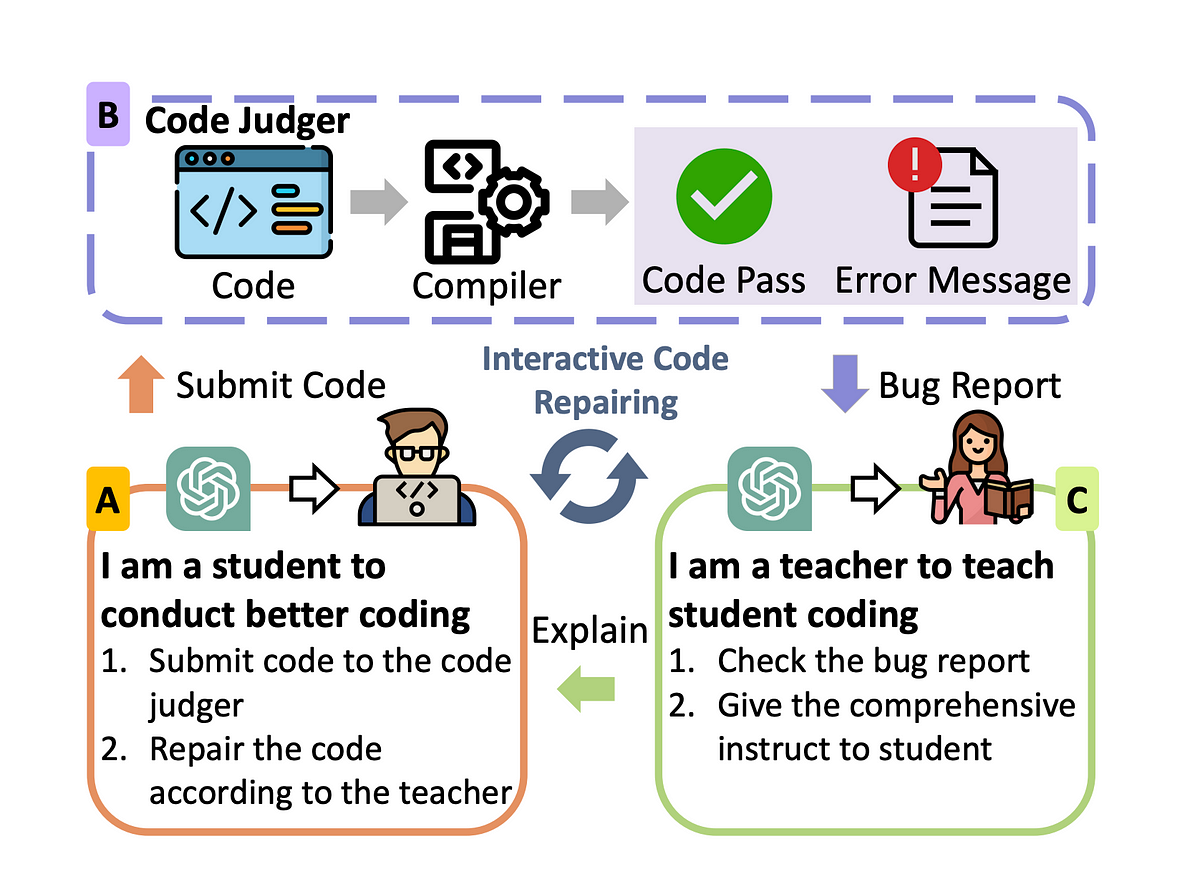 Enhancing Large Language Models for Program Debugging with an ...