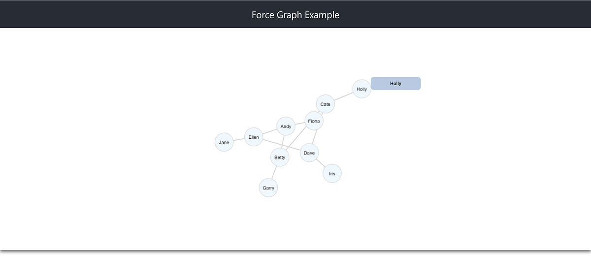 Creating a Force Graph using React, D3, and PixiJS | by Gil Fink ...