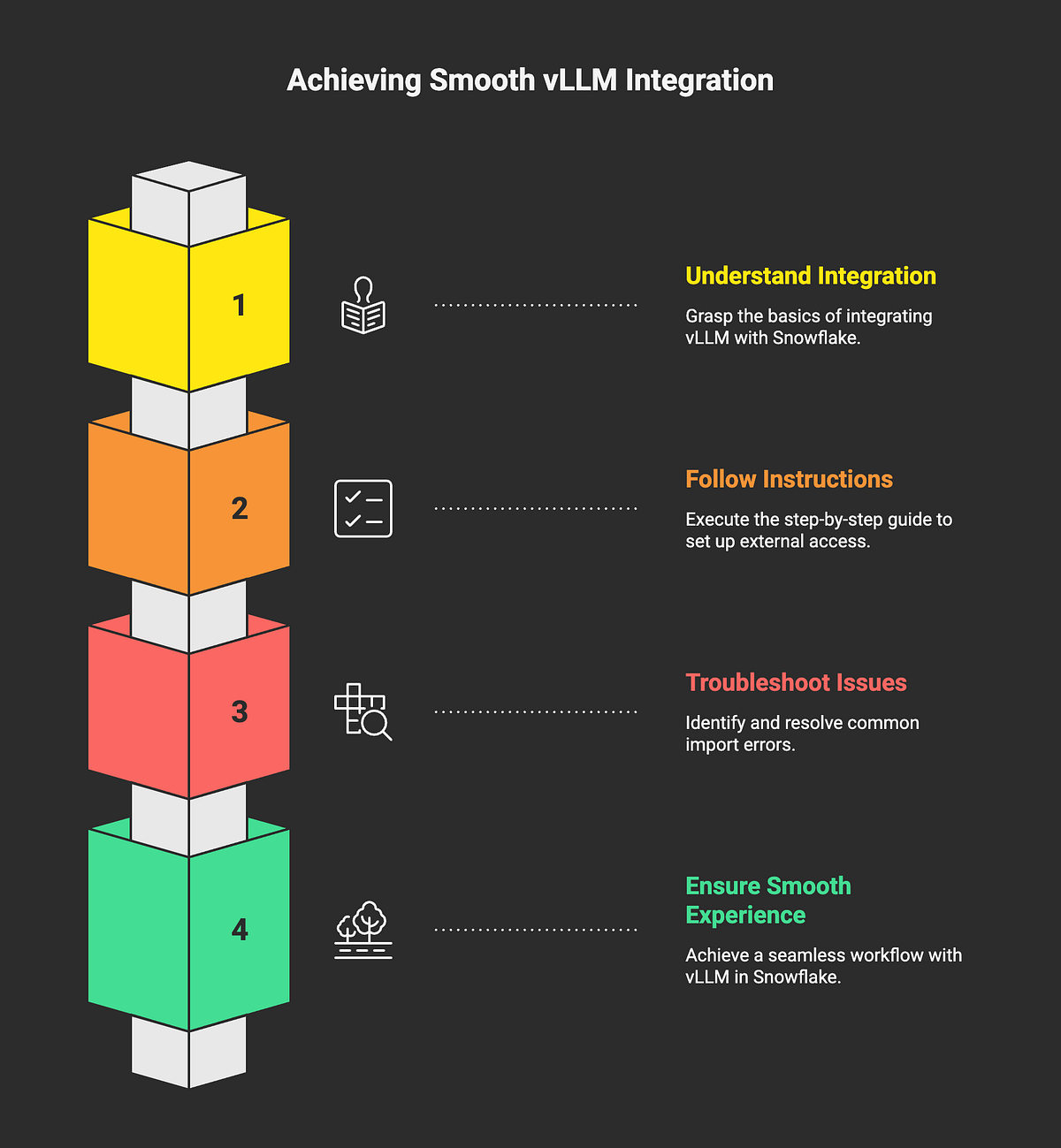 Fixing vLLM Import Errors in Snowflake Notebooks: A Complete Guide to ...