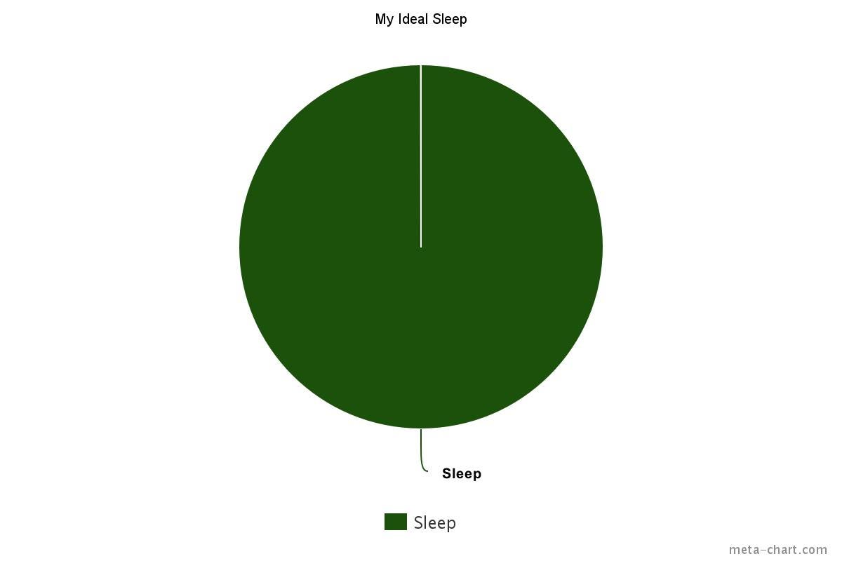 Do We Need To Sleep At Night Fresh Out Of University As A Psychology