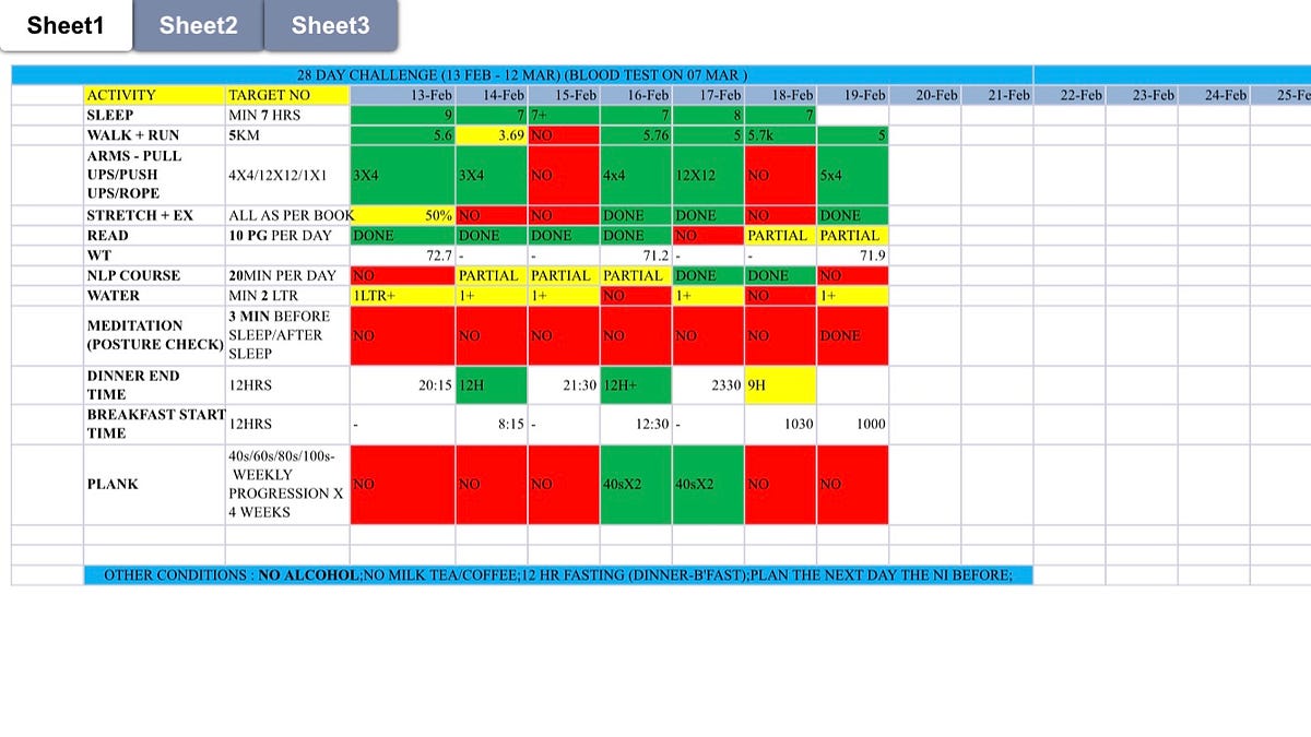 Think. Plan. Execute. The power of thinking enables effective… | by ...