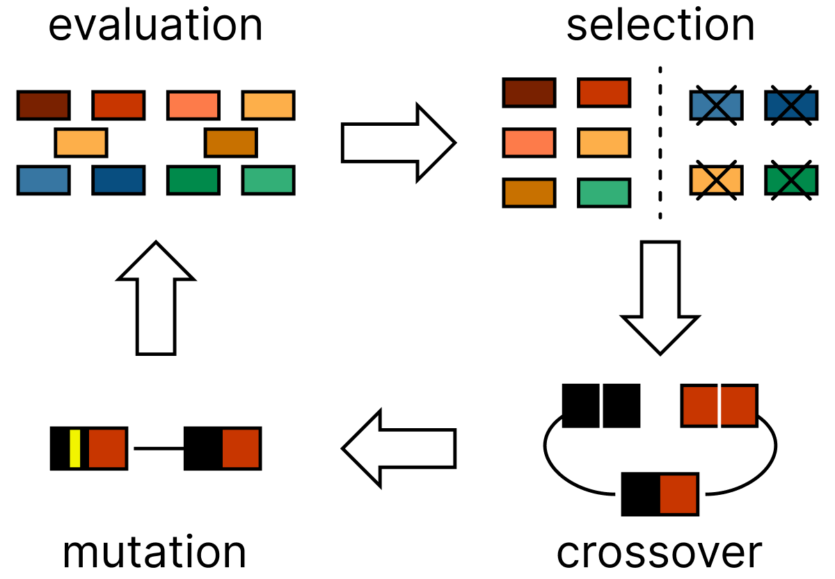 Evolutionary Algorithms and QIEA: When Computers Learn from Nature… and Quantum