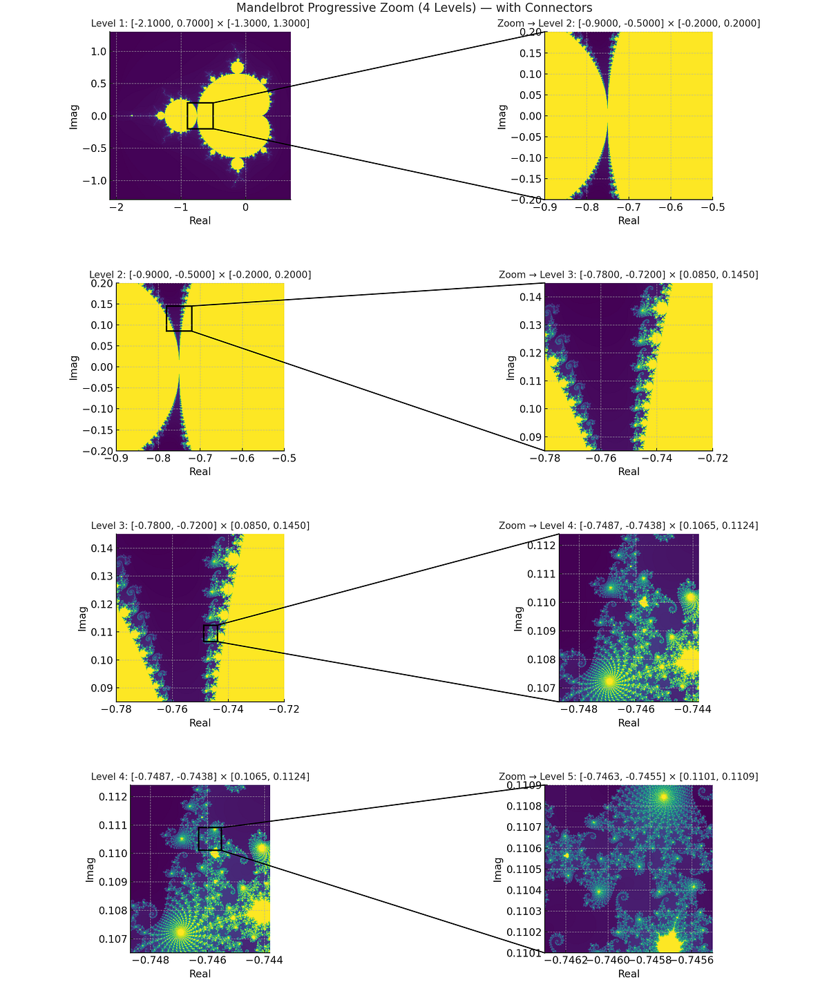 The Visual Beauty of Recursion: From Trees to Fractals | by Trevor ...