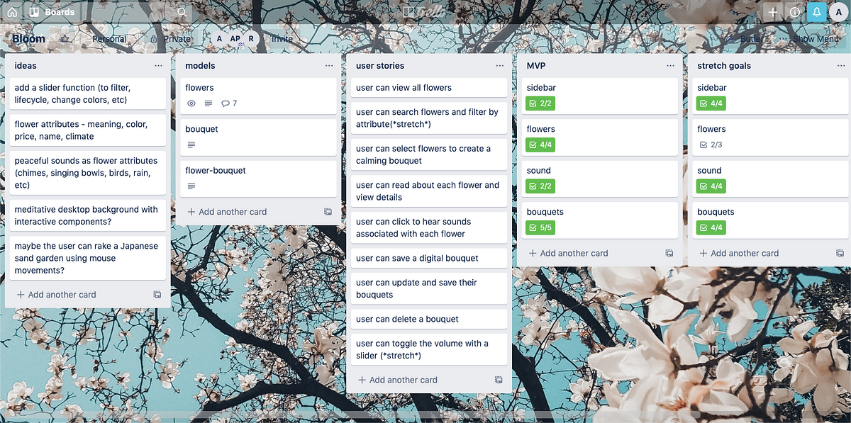 7 Steps to Keep Organized and Approach an Independent Coding Project ...