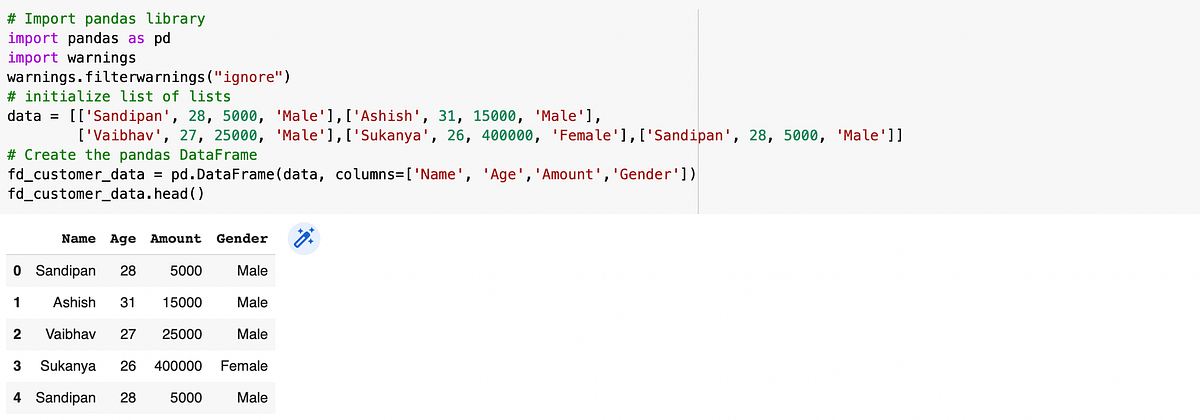 Univariate Analysis in python IN SHORT | by Sandipan Paul | Medium