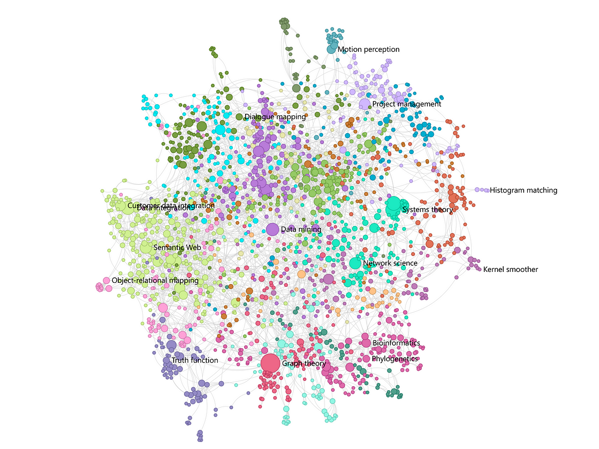 ipysigma — Easily visualize networks with thousands of nodes and edges ...
