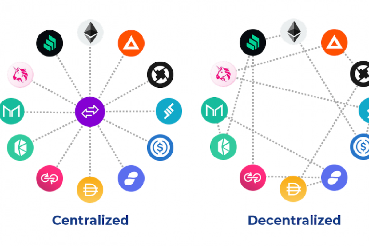 DEX — Why the decentralized exchange is so interesting | by Gianluca Busato  | Venice Swap | Medium