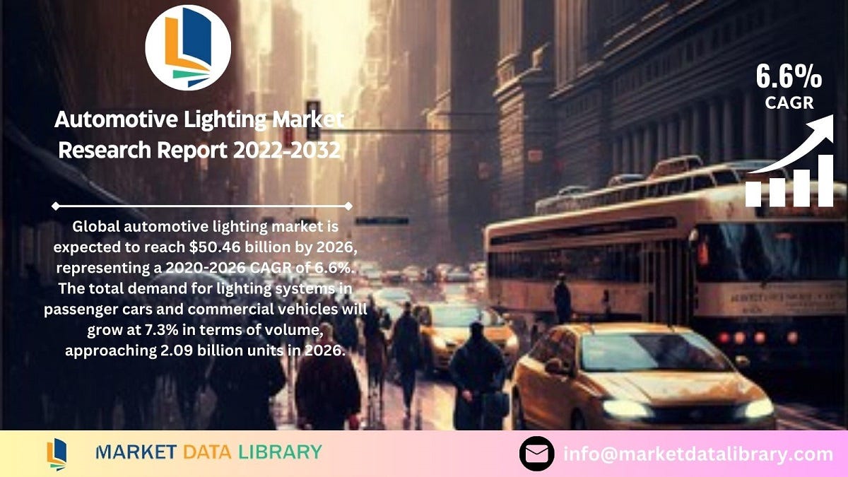 Automotive Lighting Market Size, Share, Trends, Outlook, Growth 2032