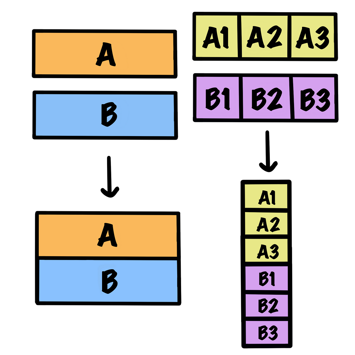 vstack-numpy-in-python-introduction-by-little-dino-medium