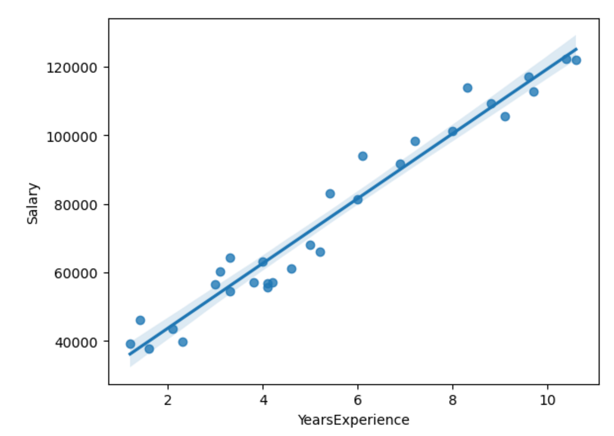 Regression in Machine Learning: A Comprehensive Overview | by Nidhi ...