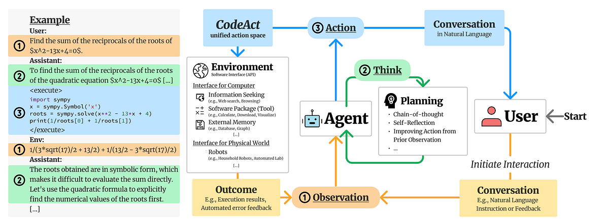 Beyond Bigger Context Windows: CodeAct and Recursive LMs Are Rewriting ...