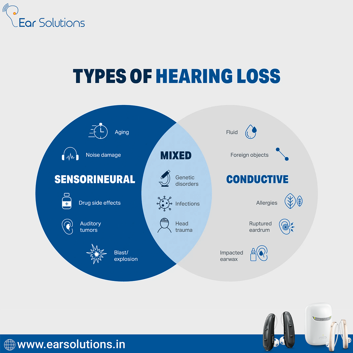 Understanding Different Types of Hearing Loss and Their Causes by Ear
