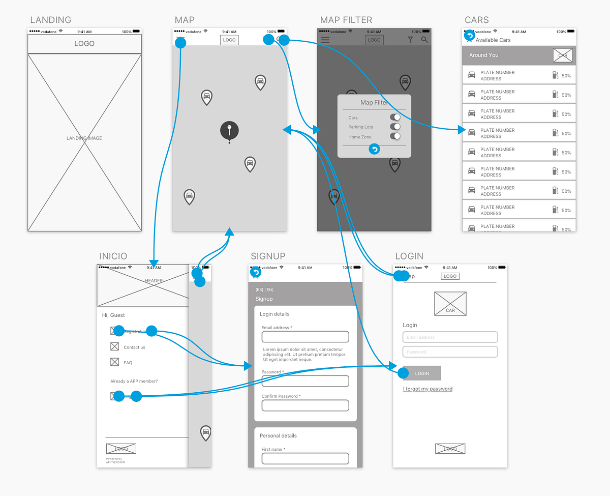InVision Prototyping Exercise. Primer contacto con el prototipado de