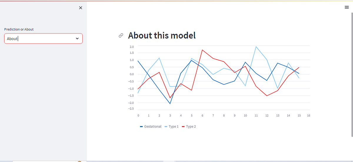 Guide On How To Use Streamlit To Create A Machine Learning Web App | By ...