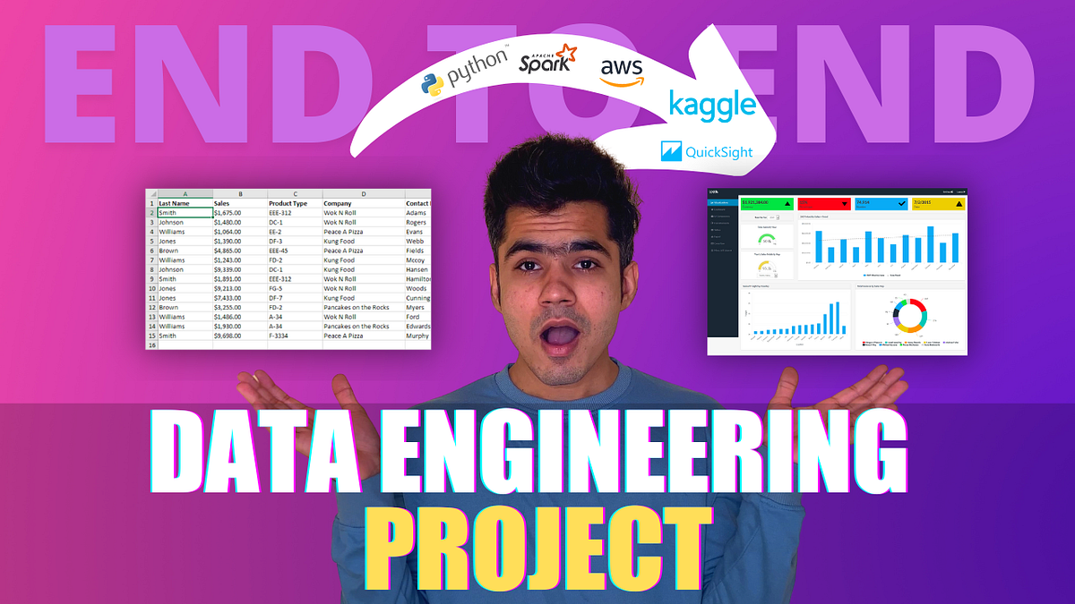 End-To-End Data Engineering Project | YouTube Data Analytics | by ...
