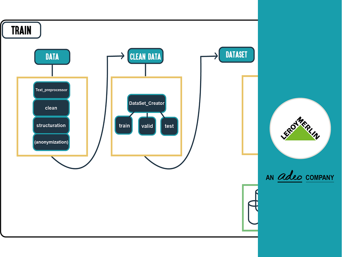 Natural Language Understanding (NLU) for retail: our first use cases ...