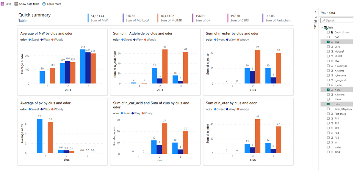 SQL, Python, R and PowerBI for molecular analysis data in the same ...