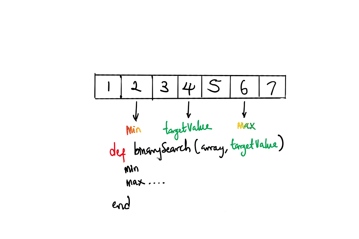 Performing Binary Search in JavaScript and Ruby by David Asamonye