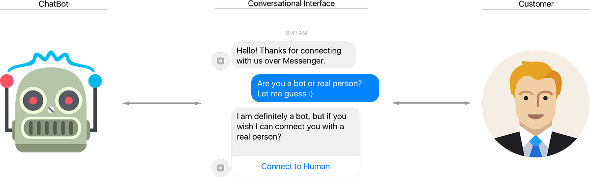 Conversational Interfaces Breakthroughs And Good Use Cases For Building ...