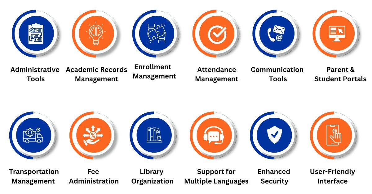 10 Must-Have Features for an Effective School Management System
