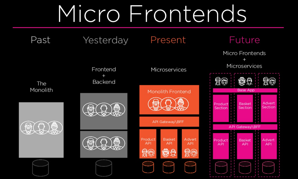 How to keep types while using module federation? by Josh Lin Medium