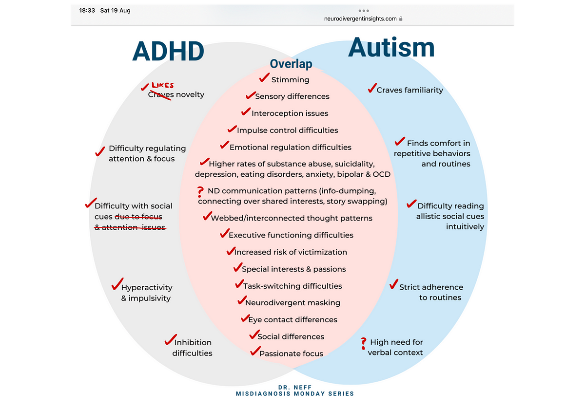 Autism: Am I #ActuallyAutistic ?. Am I Actually Autistic? | by ...