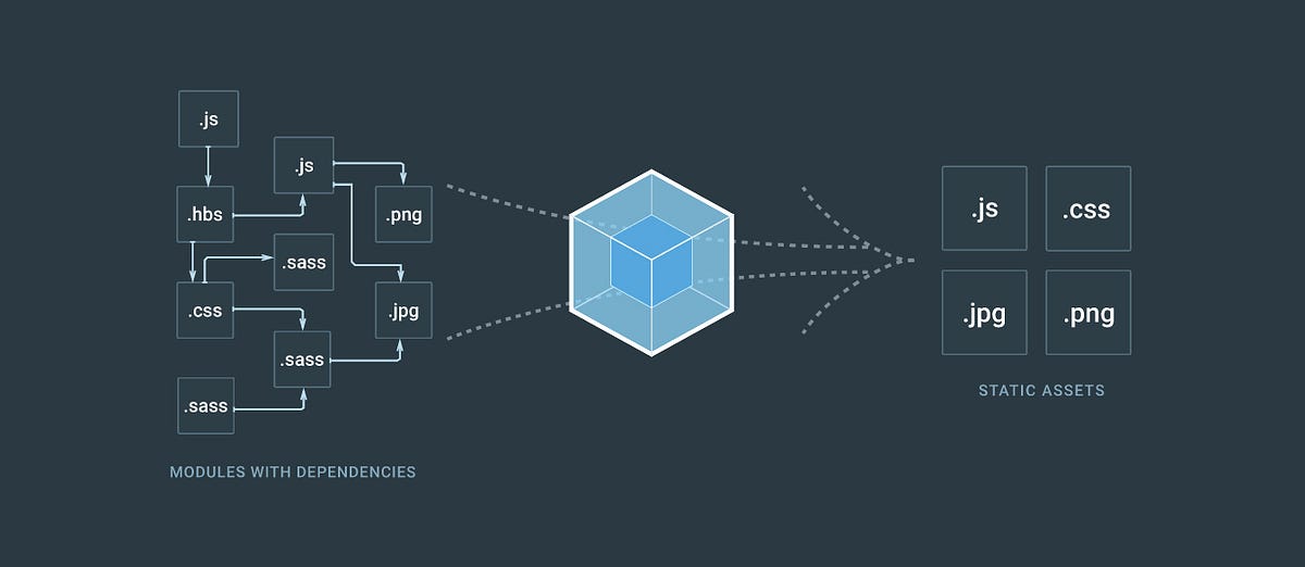 webpack step by step — for beginner | by UIXCRAZY | Medium