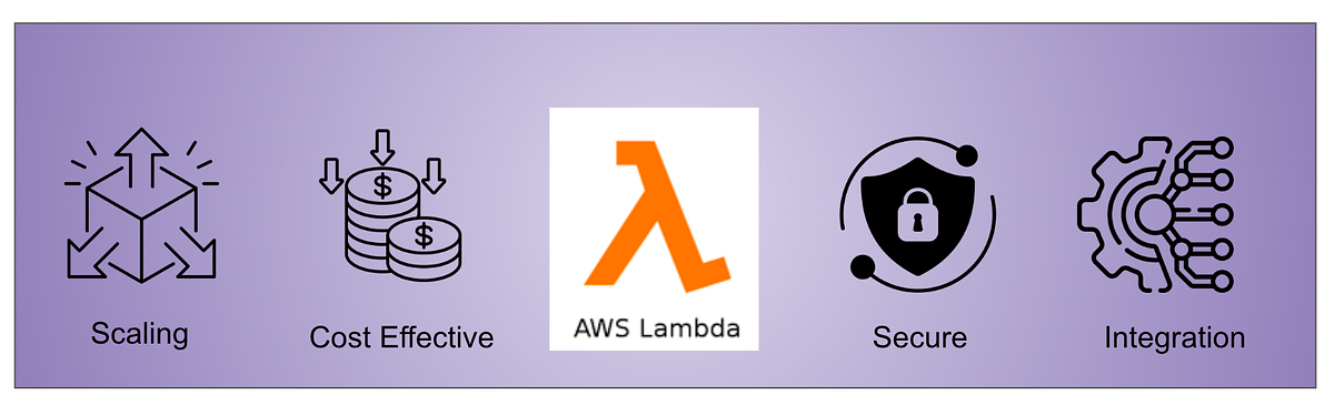 AWS Lambda Essentials: A Comprehensive Look at Its Features and ...