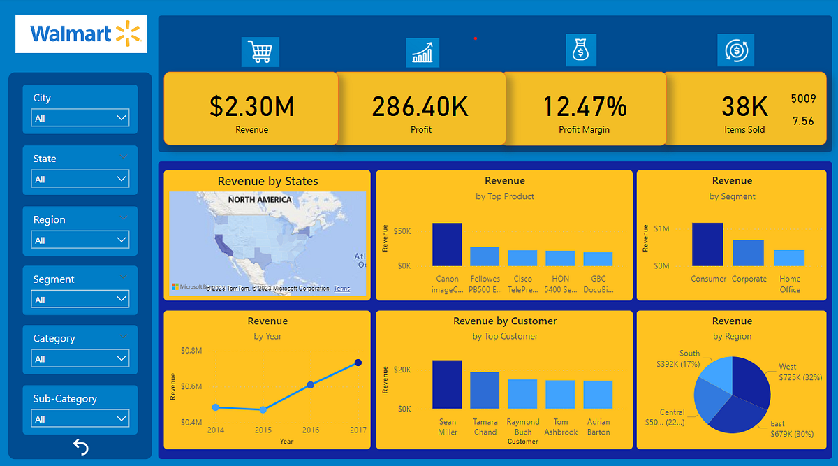 Power BI: Walmart - Sampat Kumar - Medium