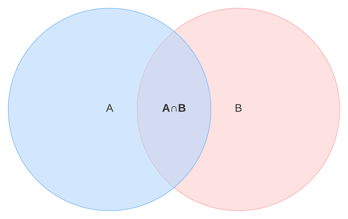 SQL Union Vs Union All A Comprehensive Guide with Examples by