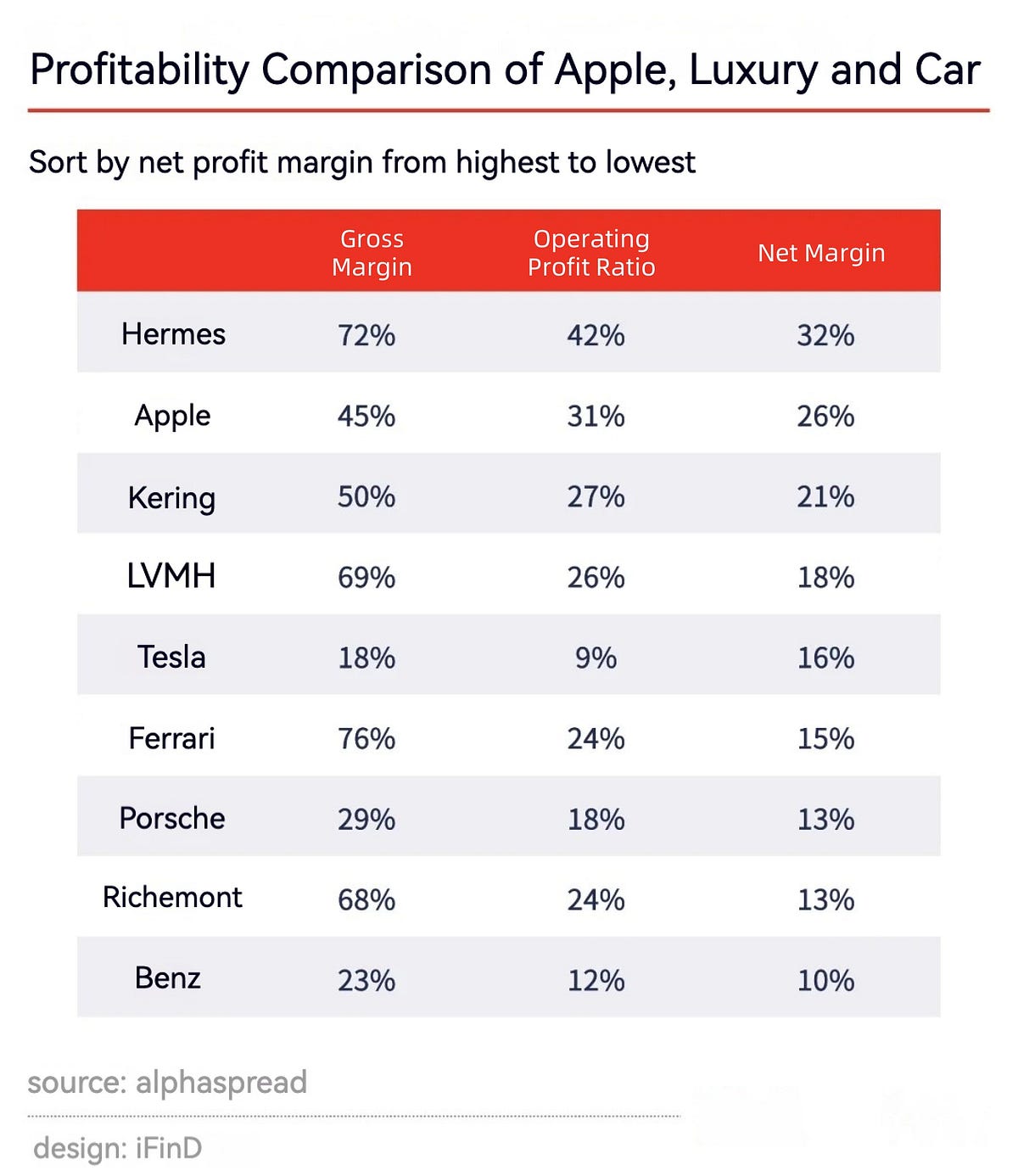 Why doesn’t Apple build cars anymore? by iFind_Financial_Terminal