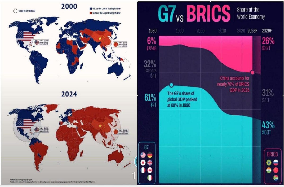 BRICS vs G7 GDP: How the Balance Tips — and What the “Free World