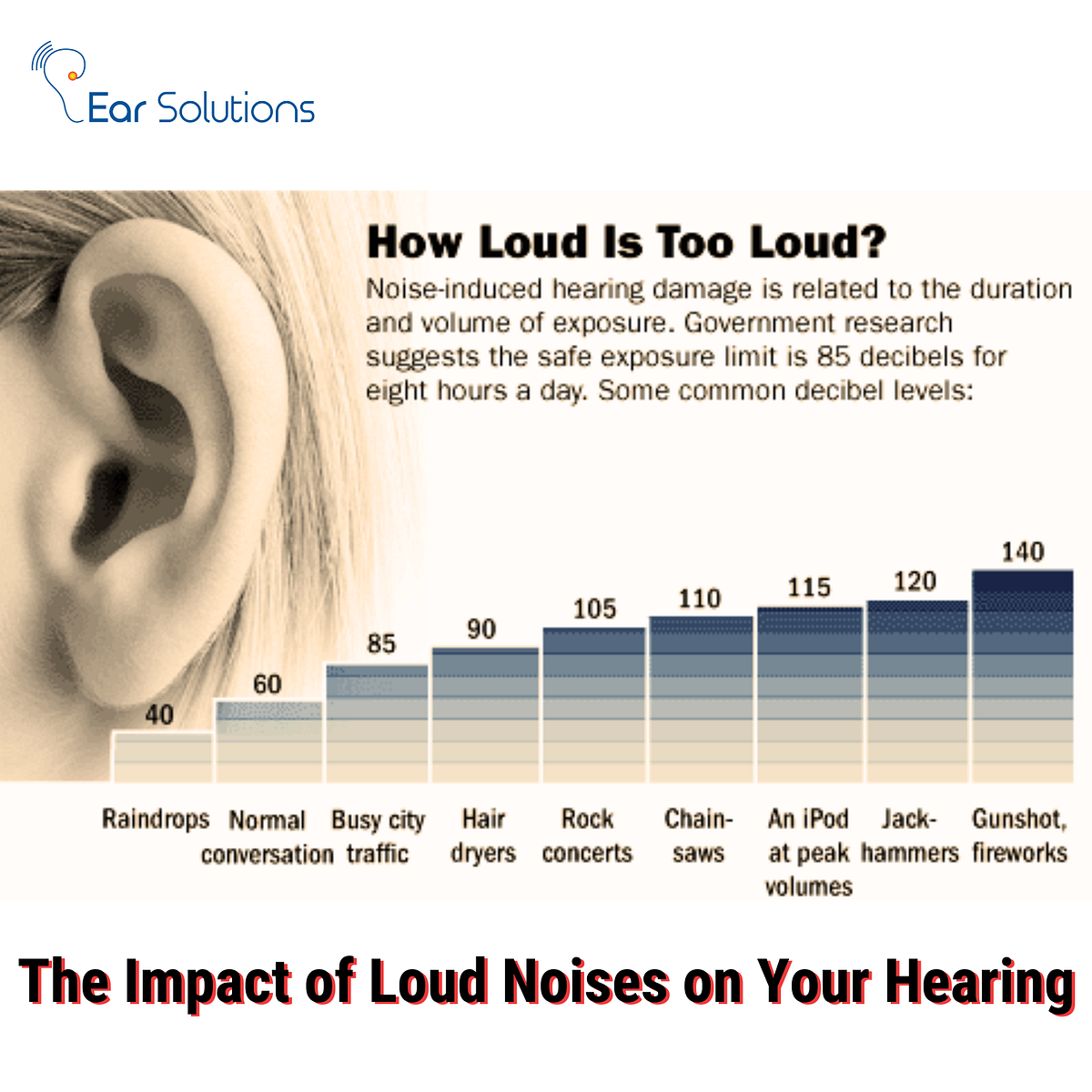 The Impact of Loud Noises on Your Hearing How Ear Solutions Can Help by Ear Solutions Pvt Ltd