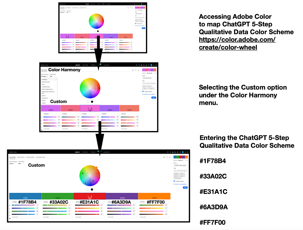 Using ChatGPT to build qualitative data color schemes | by Theresa ...