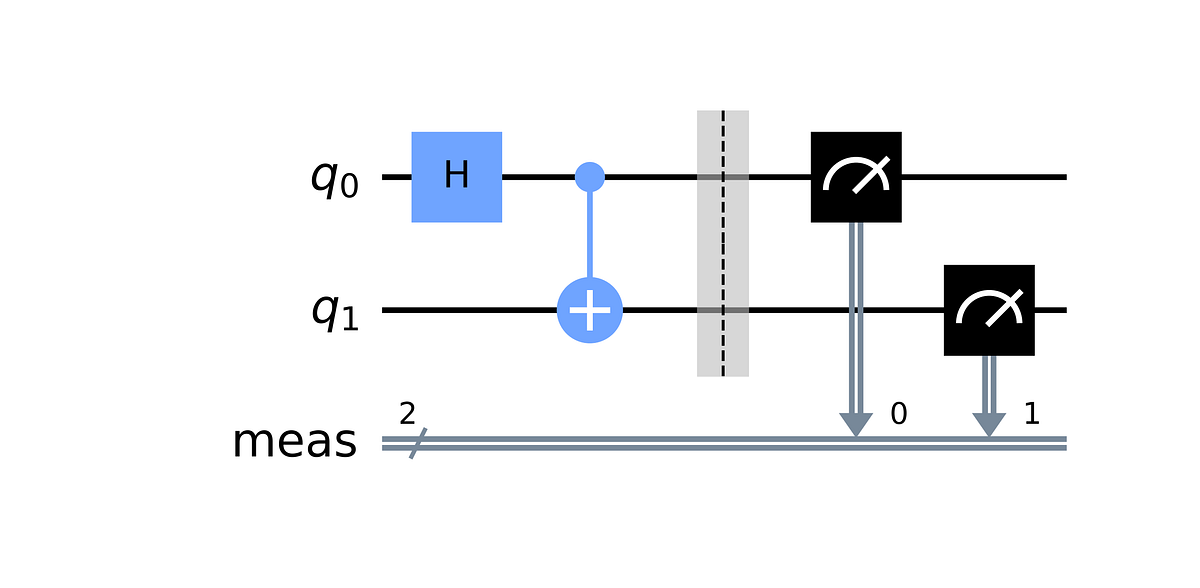 Learn About Retworkx — The Graph Library Used by Qiskit — And How to