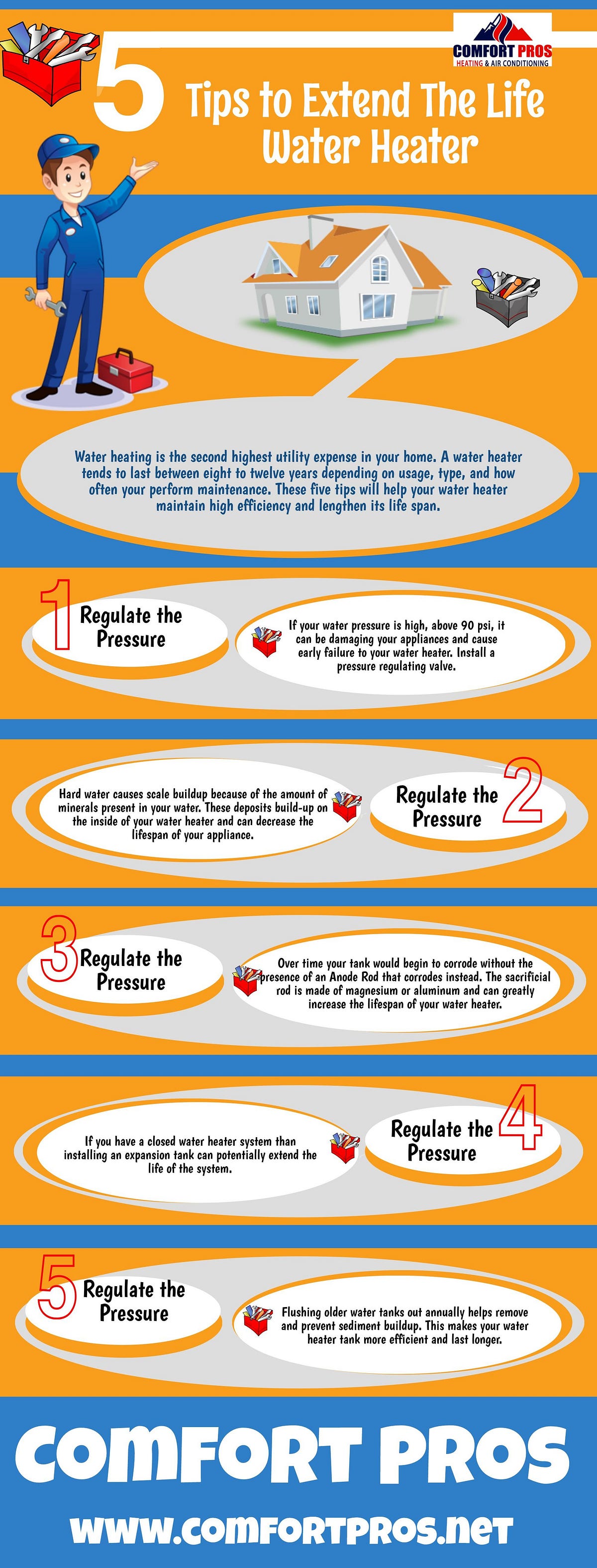 5 Tips to Extend The Life Water Heater by Comfort Pros Medium