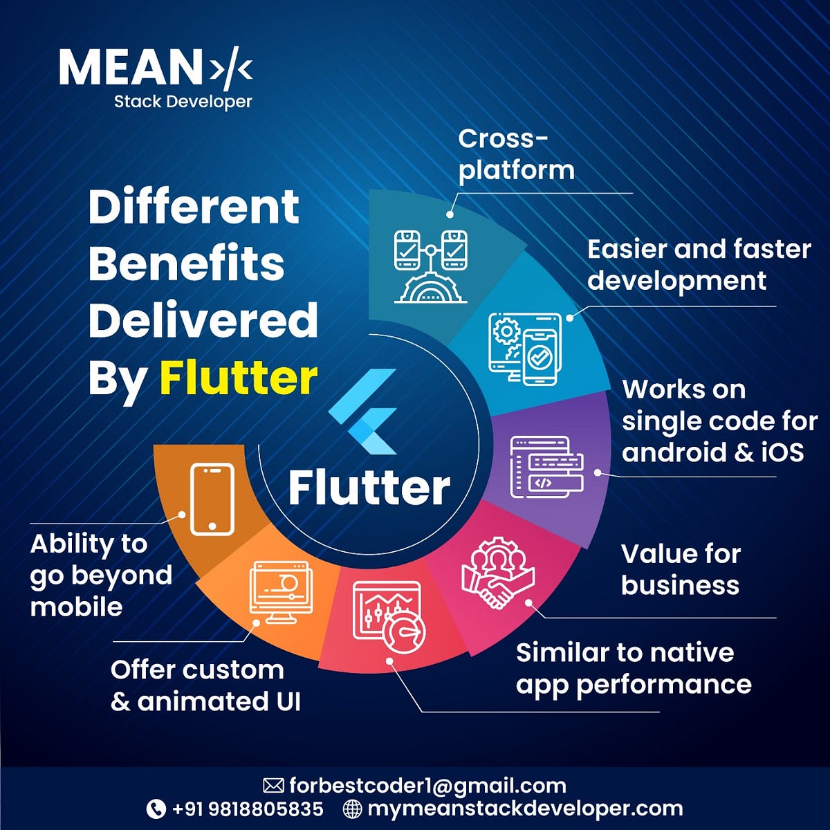 Flutter helps in the easy and fast development process. It helps ...