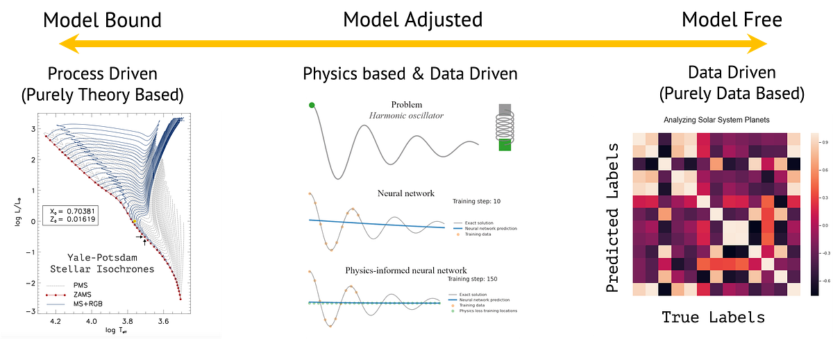 Machine Learning for Physicists: A Self-Study Guide | by Bhavesh ...